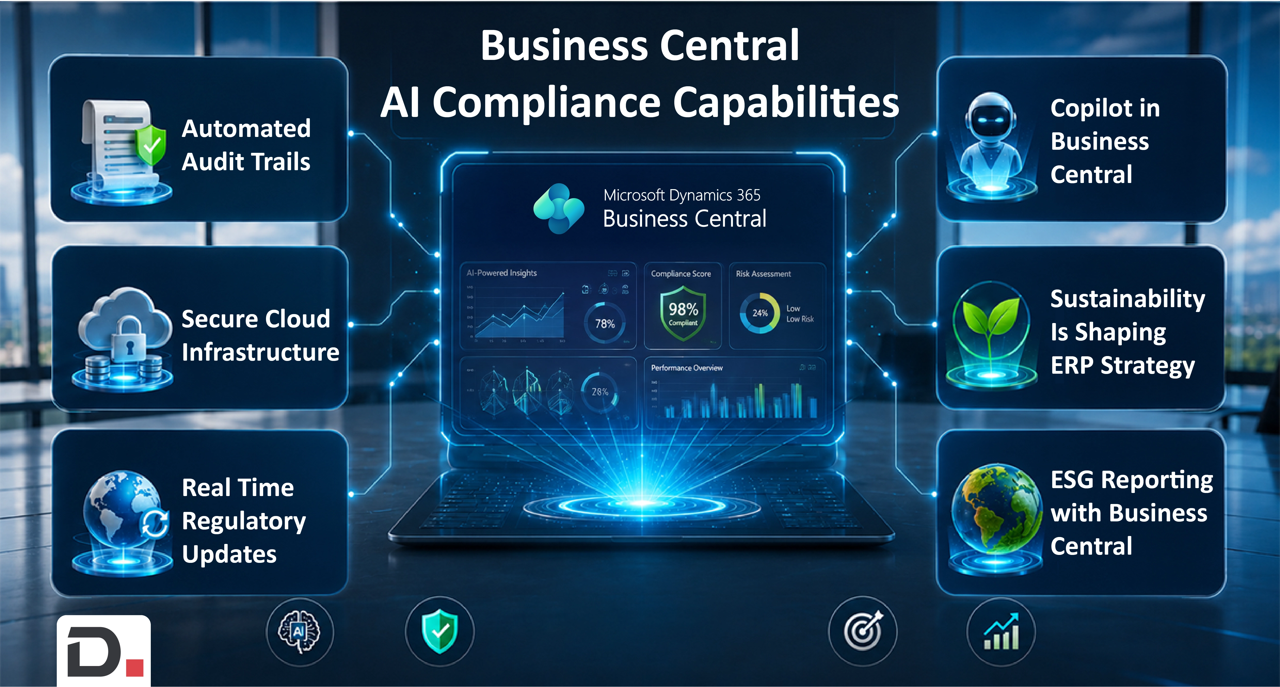 Business Central AI Compliance Capabilities